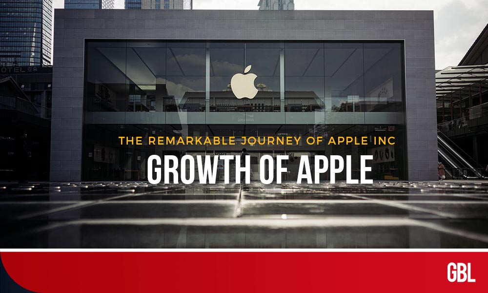 The Remarkable Journey of Apple Inc | Growth of Apple